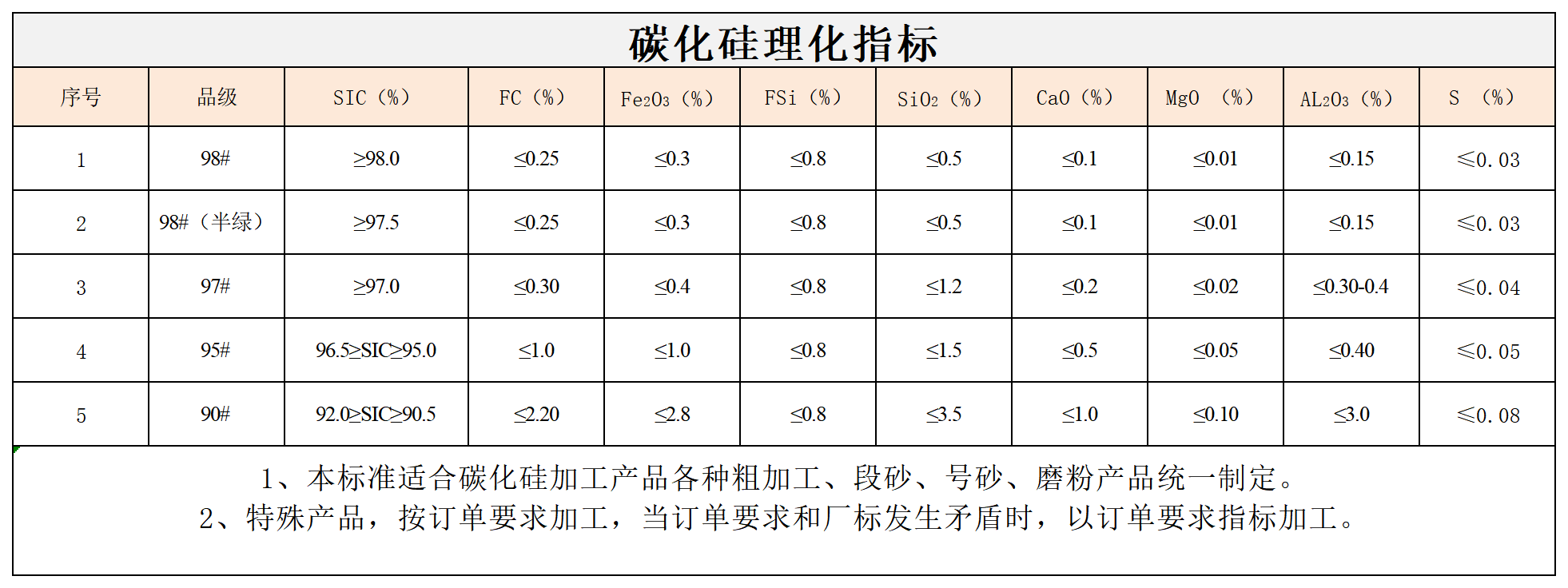 寧夏天凈隆鼎碳化硅有限公司|西北碳化硅|綠碳化硅|黑碳化硅|碳化硅微粉|碳化硅顆粒|煉鋼用碳化硅