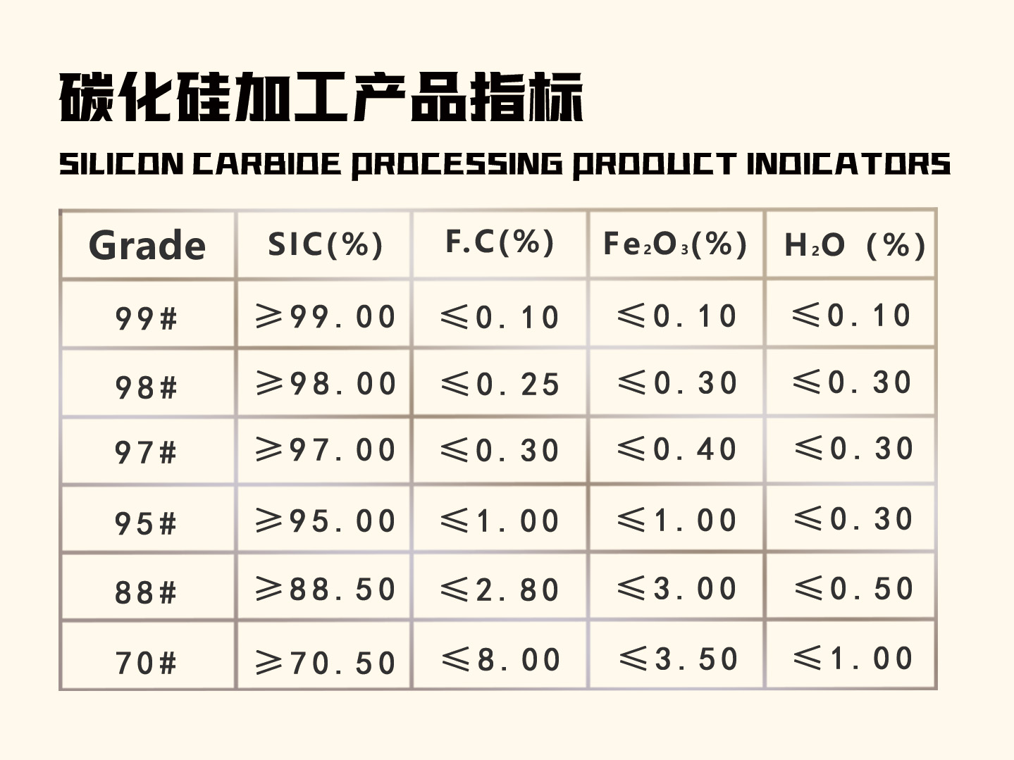 寧夏天凈隆鼎碳化硅有限公司|西北碳化硅|綠碳化硅|黑碳化硅|碳化硅微粉|碳化硅顆粒|煉鋼用碳化硅