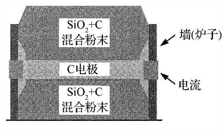 寧夏天凈隆鼎碳化硅有限公司|西北碳化硅|綠碳化硅|黑碳化硅|碳化硅微粉|碳化硅顆粒|煉鋼用碳化硅