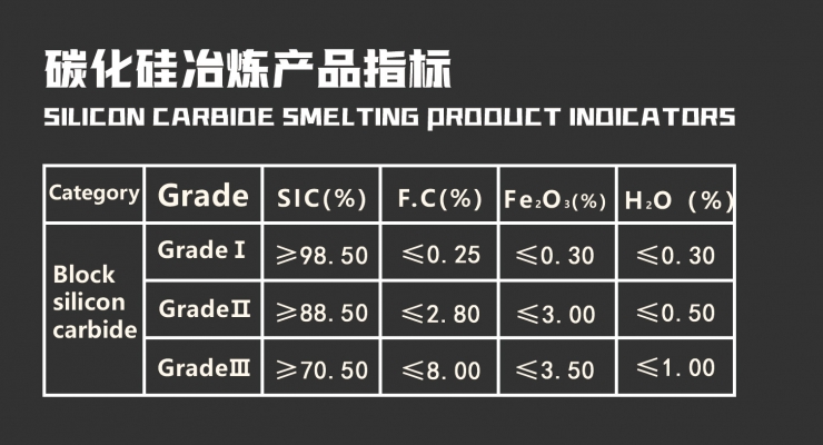 碳化硅冶煉產(chǎn)品指標(biāo)